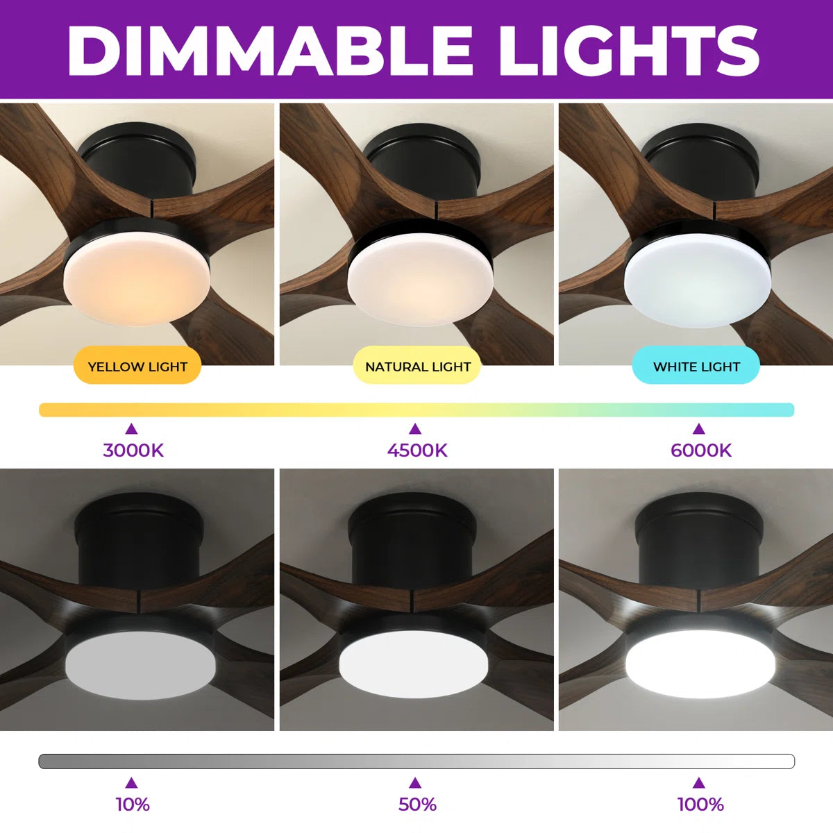 Karlena 54'' Plastic Blades Modern Ceiling Fan with Lights and Remote Control Dimmable 3 Colors 6-Speed Reversible Noiseless Motor